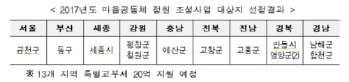 세종시 고운뜰공원 행복정원사업, 중앙공모에 최종 선정