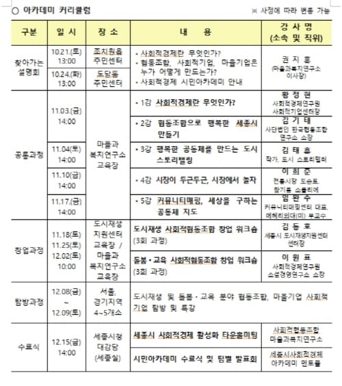 사회적경제 시민 아카데미 개강