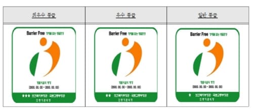 장애물 없는 민간건축물 ‘BF 인증’ 지원