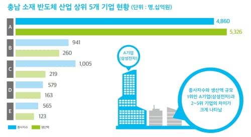 충남연구원, ‘충남 반도체 산업 현황과 전망’ 정책지도 발간