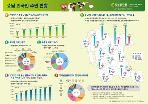 충남연구원, 도내 외국인 현황 인포그래픽 발표