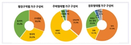 2017년 세종시 사회조사 결과