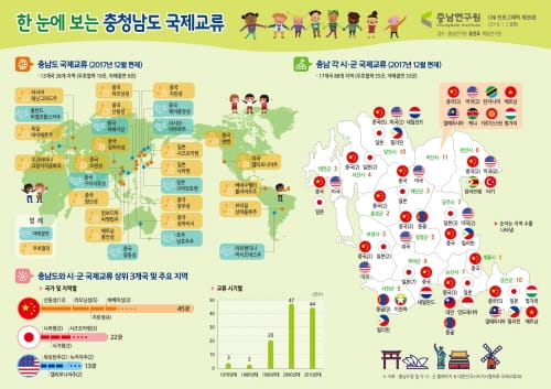 충남연구원, ‘한 눈에 보는 충청남도 국제교류’ 인포그래픽 제작