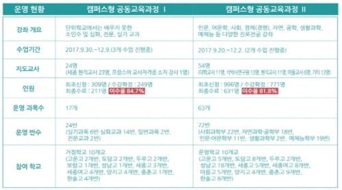 2018학년도 1학기 캠퍼스형 공동교육과정 강좌계획 설명회 개최