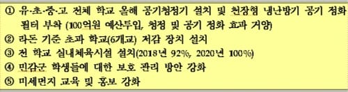 대전교육청, 학교 미세먼지 종합대책 발표
