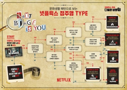 넷플릭스, ‘범인은 바로 너’ 론칭 기념