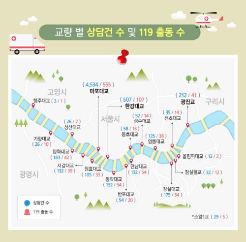 남성 상담자가 여성보다 약 1.5배 많아… 가장 큰 고민은 ‘대인관계’