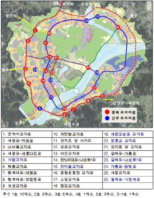 행복도시 제10차 교통량조사 실시