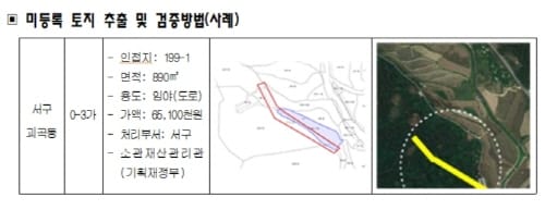 대전시, 세계측지계 미등록 토지 신규등록 추진