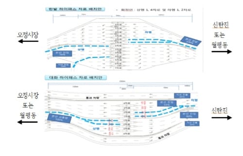 대전천변도시고속화도로 하이패스 설치중, 12월부터 통행편리
