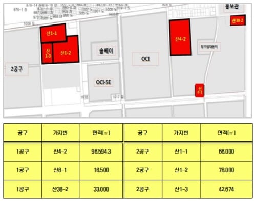 새만금산단 장기임대용지 33만㎡(10만평) 공급 시작