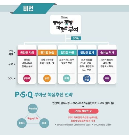 부여군, 민선7기 공약 주민배심원단 모집 운영