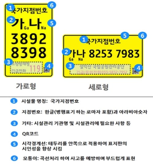 등산로 등 주소 없는 곳 국가지점번호판 확대 설치