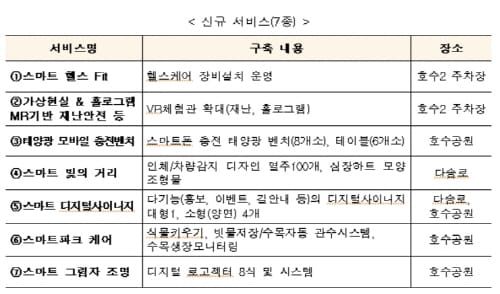 세종호수공원 일원 스마트시티 체험존 서비스 확대 제공