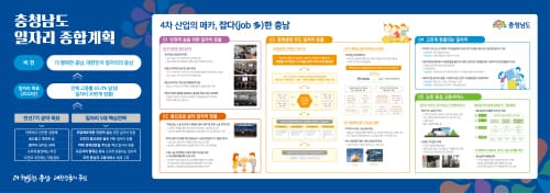 ‘충남의 우수 일자리정책’ 전국에 전한다