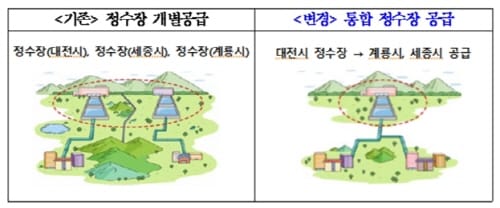 대전-세종-계룡 대전시 정수장 공동이용 효율 ↑