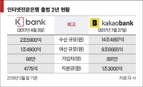 플랫폼 비즈니스 사례 분석(1)