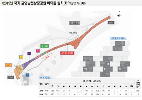 ‘전국민 희망메시지’균형발전상징공원 수놓는다
