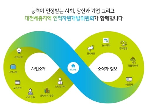 ‘30억 규모’2020년 일자리 창출 사업 발굴 나선다