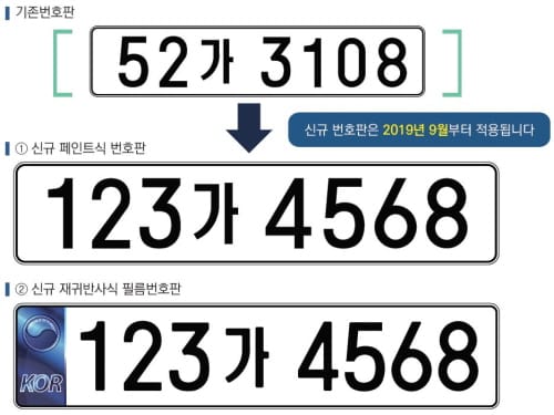 자동차 번호판, 9월부터 8자리로 바뀐다