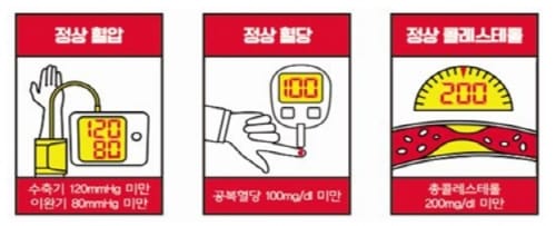 자기혈관 숫자... 알고 계신가요?
