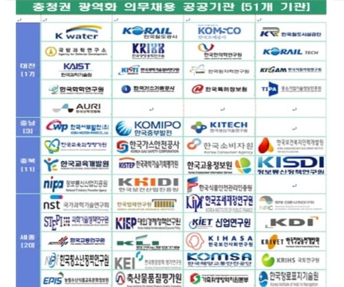 '금년 5.27일부터 지역인재 의무채용 시행'