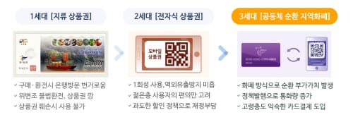 '굿뜨래페이' 출시 이후 누적결제 15만건 돌파