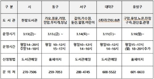 ‘닫힌 도서관, 열린 서비스’