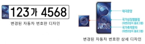 대전시, 8자리 필름식번호판 7월부터 시행
