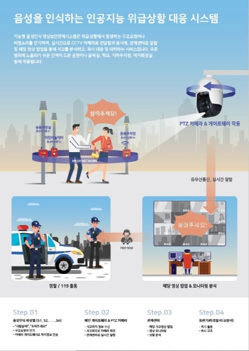 ‘음성인식 인공지능 기술’로 위험 사각지대 해소한다