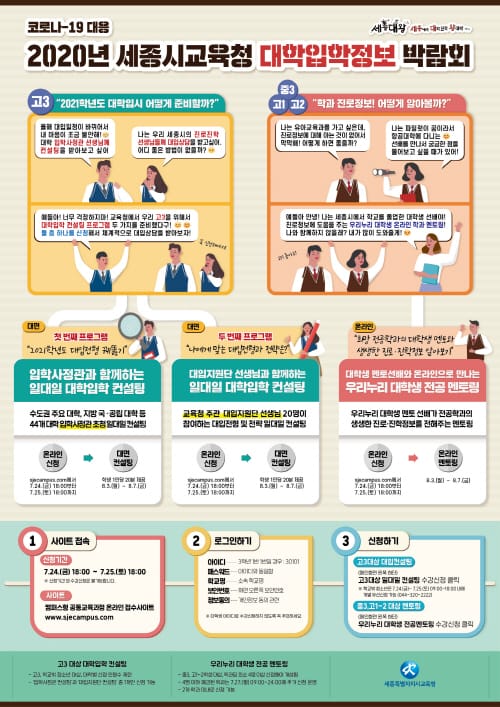 ‘코로나19 대응 2020년 대학입학정보 박람회’