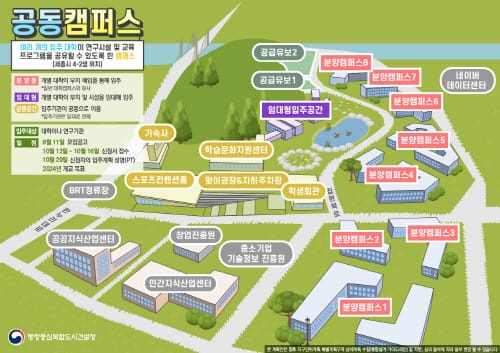 행복청, ‘공동캠퍼스 입주자 모집공고’ … 대학유치 본격 착수