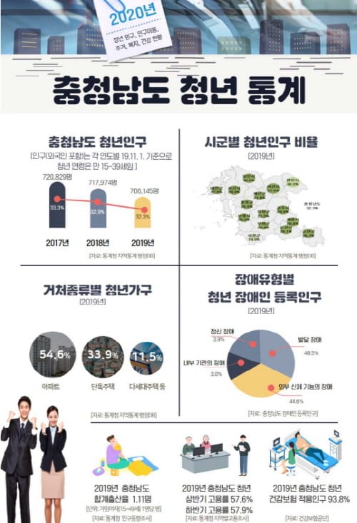 맞춤형 청년정책 위한 ‘기초자료’ 나왔다