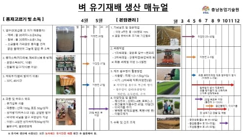 유기 벼농사 재배법 안내서 제작 배부