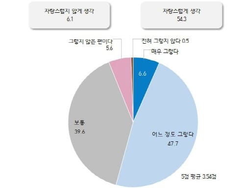 2020 대전의 사회지표 발표 “대전시민이라서 자랑스럽다”