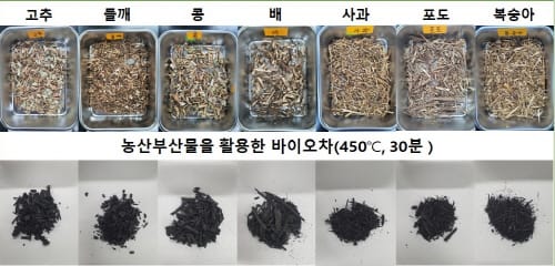 ‘농업부산물, 자원화 재탄생’… 저탄소농업, 지력증진 기여
