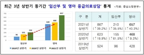 우리 아이가 아픈데 어떡해요?
