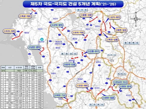 국도·국지도 16개 사업 1조 3000억 반영