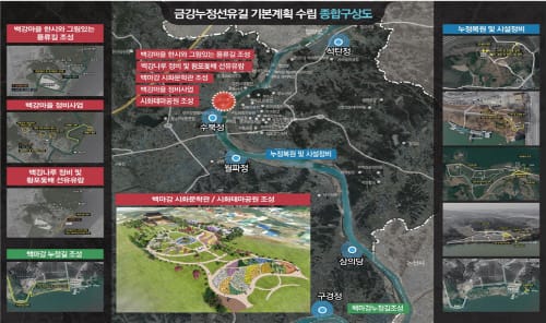 부여군, 금강누정 선유길 개발 ‘청신호’