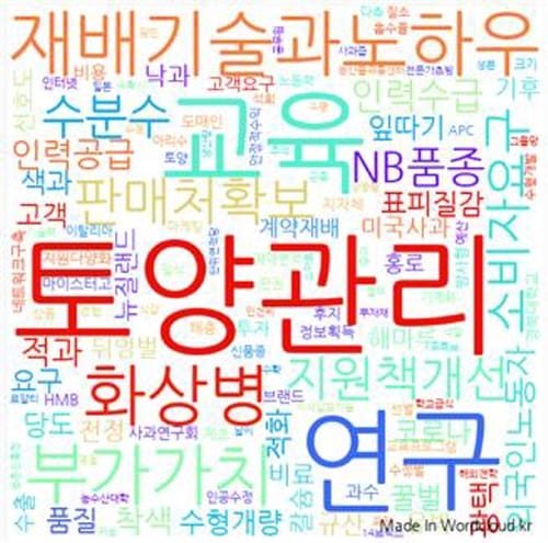 충남 지역 사과‧배 우수경영체 성공요인은?