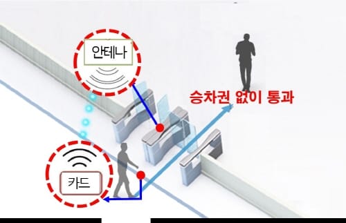 대전시, 도시철도 편의시설 대폭 개선한다