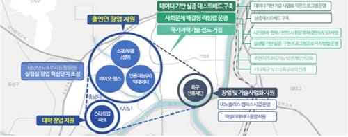 대전시, 대덕특구 기술 실증/지역기업 사업화 돕는다