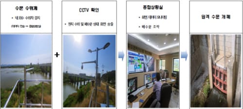 부여군, ‘국가·지방하천 스마트 홍수관리시스템’ 내달 구축