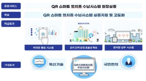 대전시, 스마트 혁신기술 실증지원사업 대상기업 선정