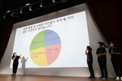 미래 통일세대, 공존의 지혜를 가진 평화시민으로 성장