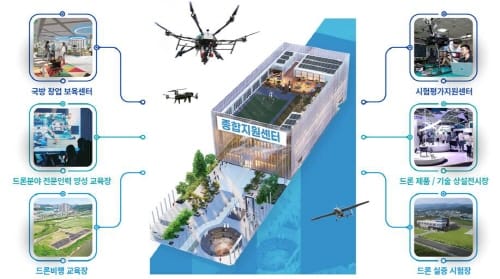 대전시, 국방 신산업 중심지로 거듭난다