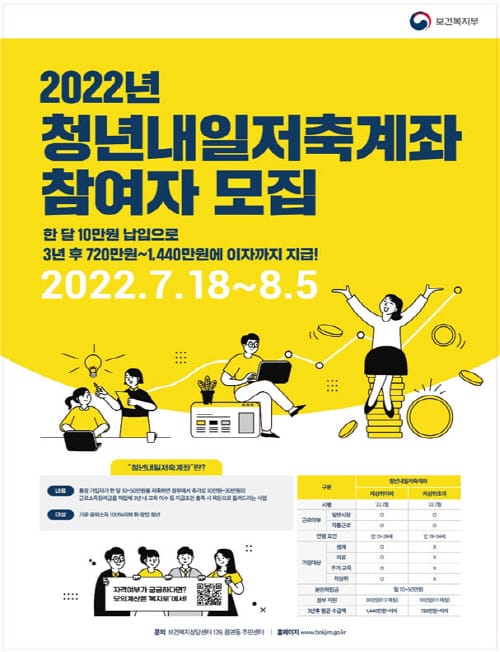 “자립 위한 목돈 청년내일저축계좌로 마련해요”