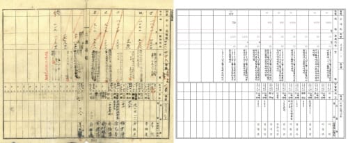 부여군, 충남 최초 옛 토지·임야대장 한글화