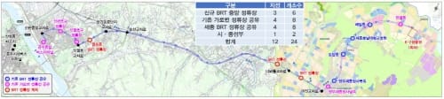 세종-공주, 한층 더 가까워진다
