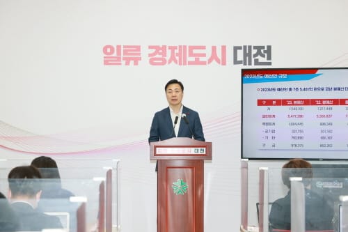 대전시, 민선 8기 첫 본예산 7조 5,401억 원 편성